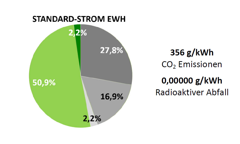 Standard-Strom EWH Standard-Strom EWH